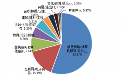 it运维收入（it运维行业）