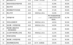 深圳特教老师收入（深圳教师 特薪档次）