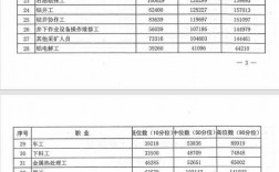 东营事业编制收入多少（东营事业编工资待遇）