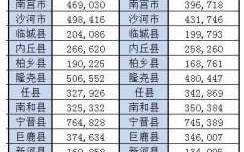 2017邢台财政收入（邢台市收入）