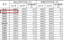 南宁收入标准（南宁2020年收入水平）