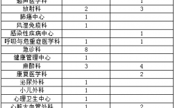 华西临床医生收入（华西医科大学医生收入）