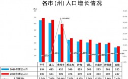 在贵阳生活收入多少（贵阳月收入过万人群比例）