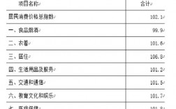 大理月收入多少（大理的工资和消费水平）