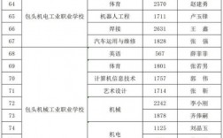 包头大学教师收入（包头大学教师收入怎么样）