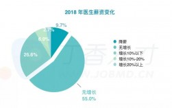 网上兼职医生收入（网上兼职医生收入多少）