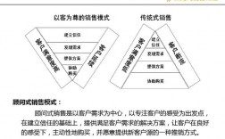 企业营销顾问的收入（营销顾问需要什么条件）