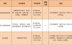 杭州技校老师收入（杭州技师学院老师待遇）