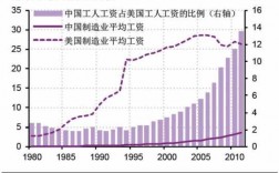 2017工资收入（国家公布的2017年工资增长率）