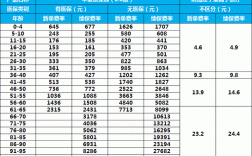 华夏保险月收入（华夏保险一个月一般多少工资）