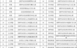 双流老师收入（成都双流区小学教师工资）