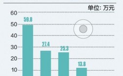 马上金融员工收入（马上金融员工人数）