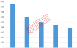 博士生的收入情况（博士毕业生收入）