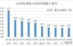 耒阳人均月收入多少（耒阳市人均gdp多少）