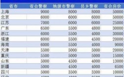 普通刑警收入（刑警挣多少钱）