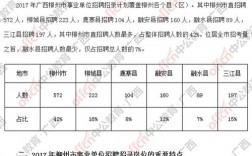 柳州事业编制收入（柳州事业编制收入怎么样）