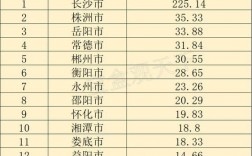 望城区年收入（望城区2020年财政收入）