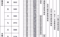 浙江大专老师收入（浙江大专院校教师待遇）