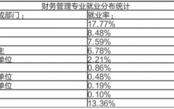 财管收入（财管专业就业工资）