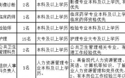 无锡口腔医生收入（无锡口腔执业医师招聘）