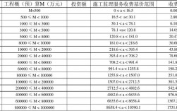 环境监理收入（环境监理工资）