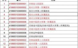 南阳医院收入排行（南阳医院收入排行榜前十名）