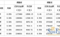 月收入6000能贷款多少（月薪6000能贷多少钱）