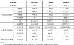 天门水果店收入（水果店每天营业额大概多少）