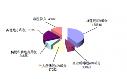 安吉2017财政收入（安吉县一般预算收入）