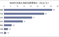 疫苗行业收入（疫苗行业收入分析）