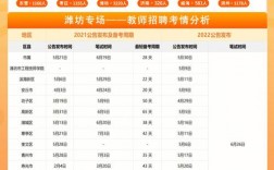 潍坊教师收入排名（潍坊教师待遇哪个地方最好）