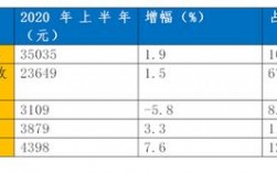 吴江区收入（吴江区2020年人均可支配收入）