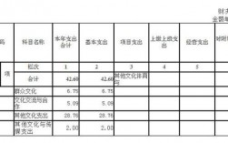 曲阜2015财政收入（曲阜一般预算收入）