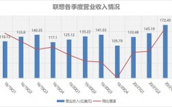 联想MBG收入（联想2020收入）