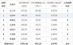 孝感收入水平（孝感市人均收入）