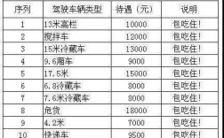 修大车收入（修大车工资）