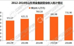 山东黄金集团2017收入（山东黄金集团员工人数）