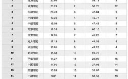 海安银行里工作收入（银行收入高不高）