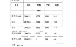 橱柜销售收入（橱柜销售怎么样）