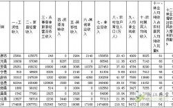 林业收入包括（林业收入包括哪些方面）