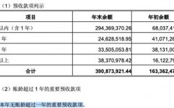 华侨城职工收入（华侨城待遇是真低）