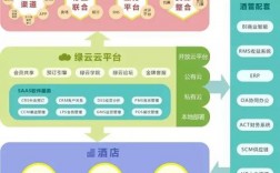 杭州绿云营业收入（杭州绿云信息技术有限公司）