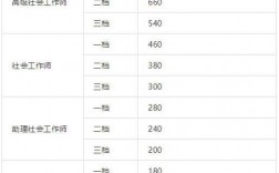 广州社工的收入（广州社工工资2020最新消息）