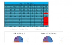 新人收入分析（个人收入分析）