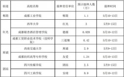 郫县哪个单位收入高（郫县哪个单位收入高些）