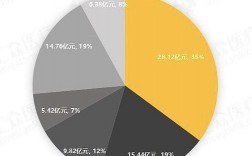 爱尔眼科收入（爱尔眼科收入水平）