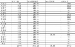 临时工收入编（临时工工资算工资薪金吗）