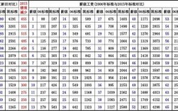 教师的收入情况（教师收入情况2023年）