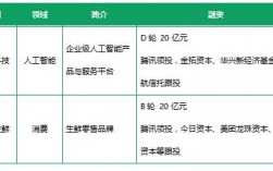 明略科技收入（明略科技业绩）