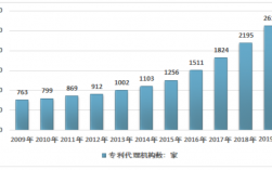 专利代理人的收入（专利代理人的收入状况）